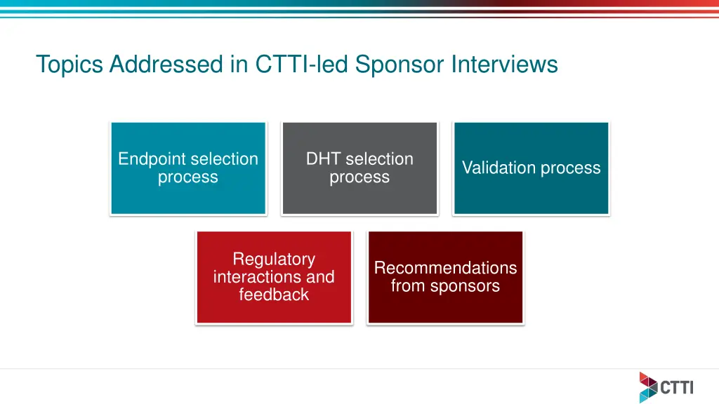 topics addressed in ctti led sponsor interviews