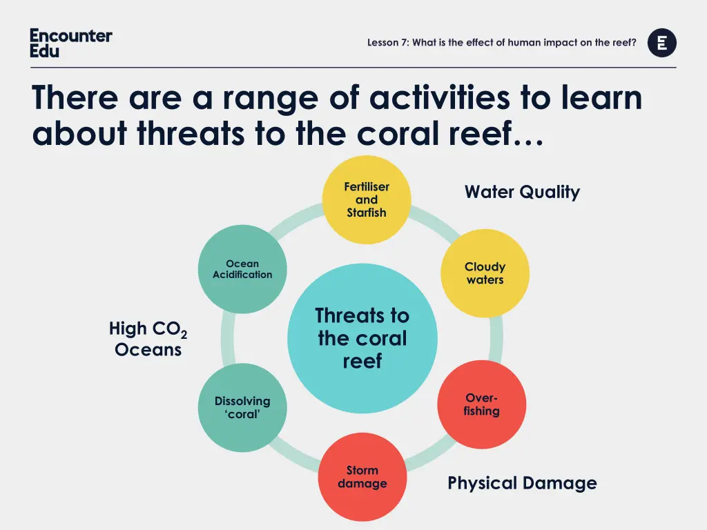 lesson 7 what is the effect of human impact 7