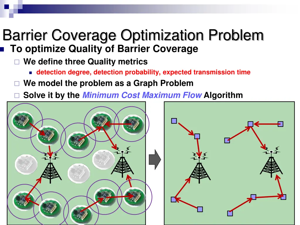 barrier coverage optimization problem to optimize