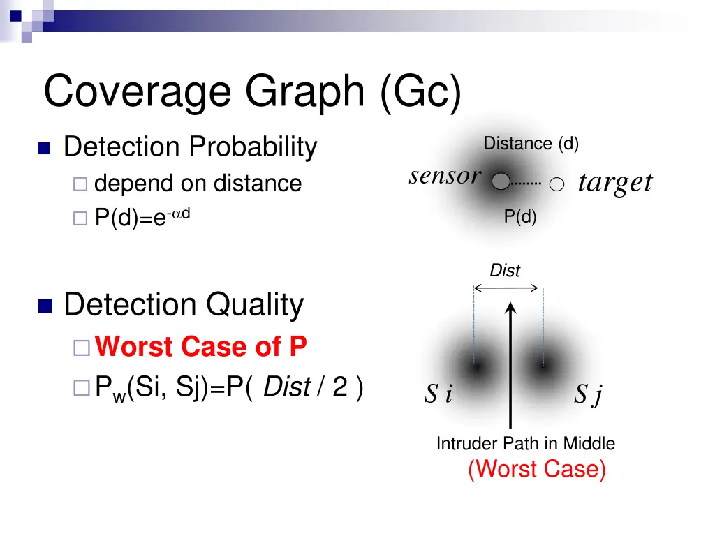 coverage graph gc 1