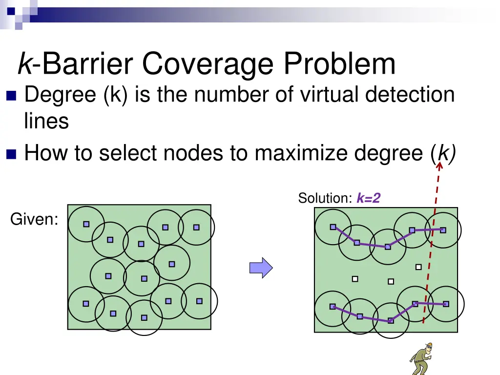 k barrier coverage problem degree k is the number