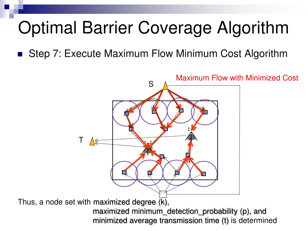 optimal barrier coverage algorithm 6