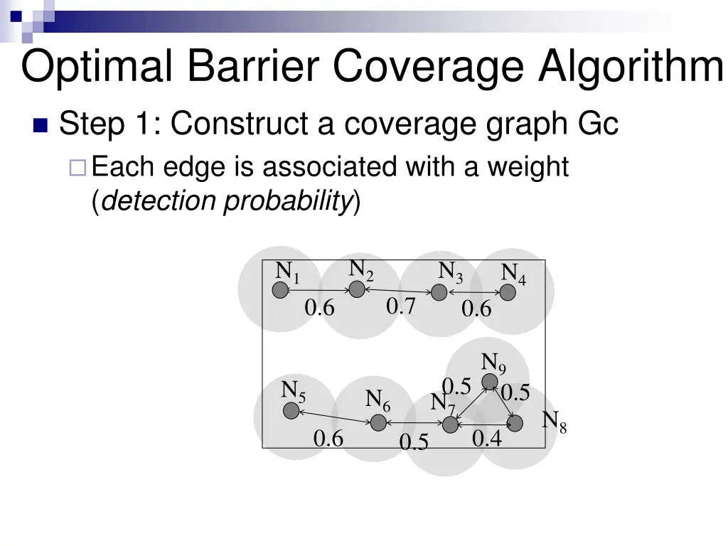 optimal barrier coverage algorithm