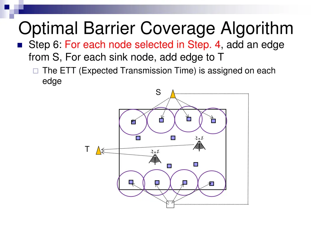 optimal barrier coverage algorithm step 1