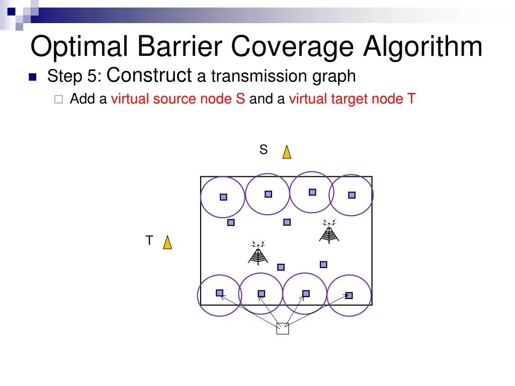 optimal barrier coverage algorithm step