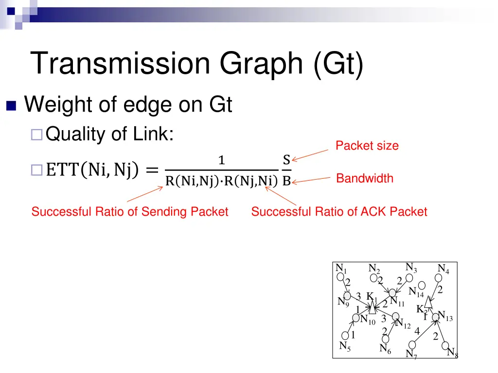 transmission graph gt