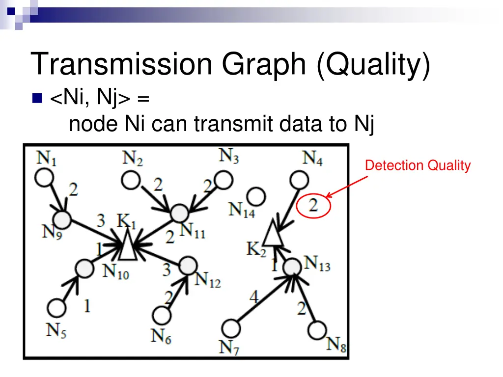 transmission graph quality ni nj node