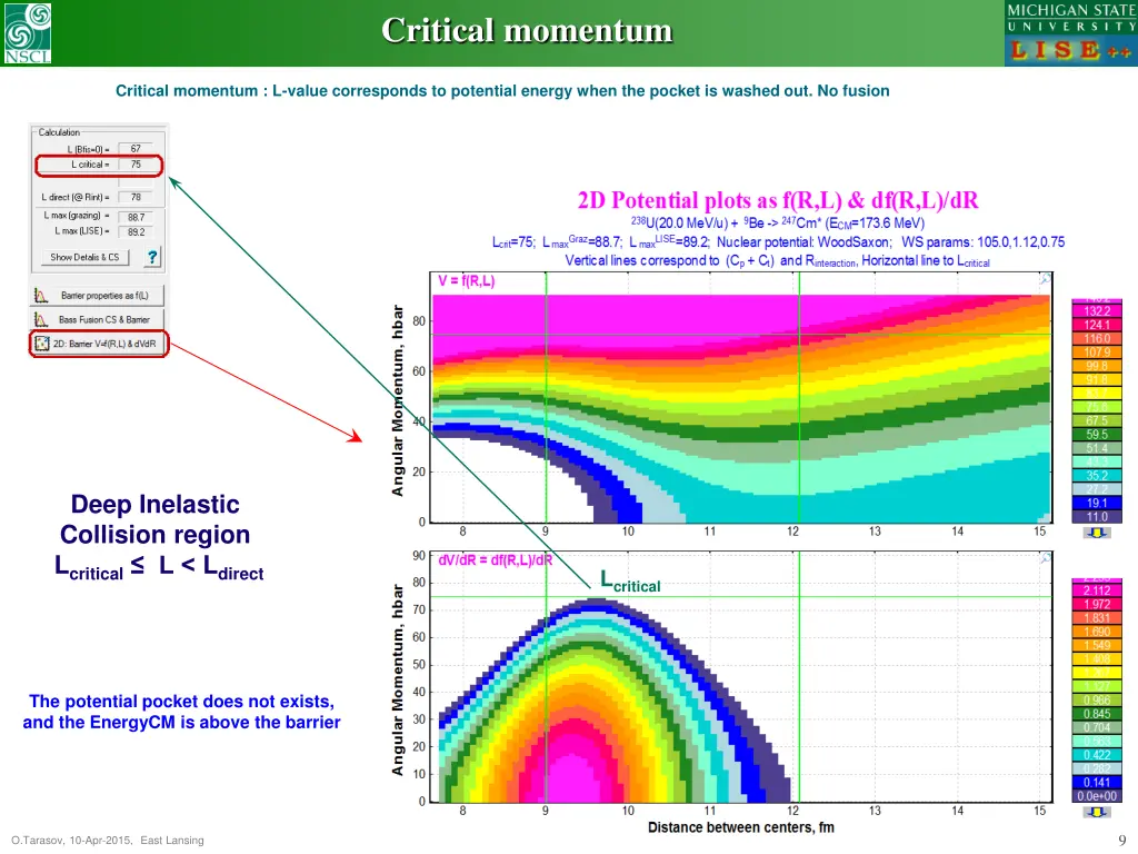 critical momentum