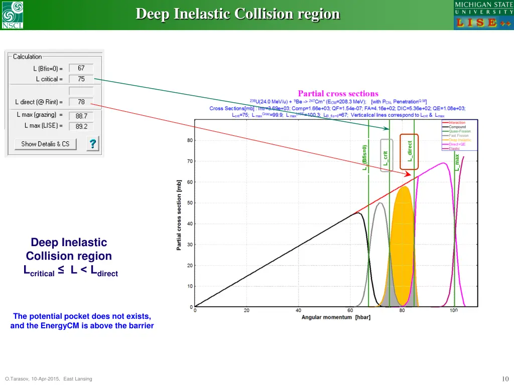 deep inelastic collision region