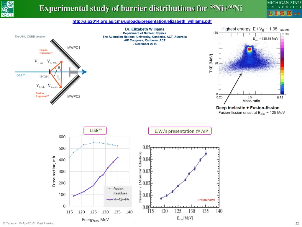 experimental study of barrier distributions