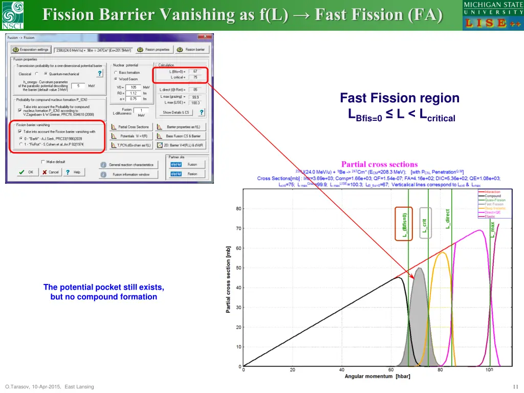 fission barrier vanishing as f l fast fission fa