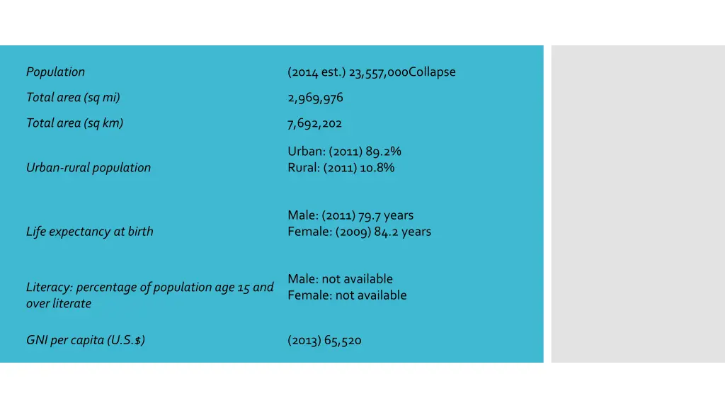 population