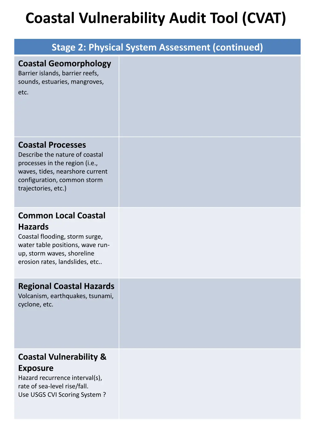 coastal vulnerability audit tool cvat 1