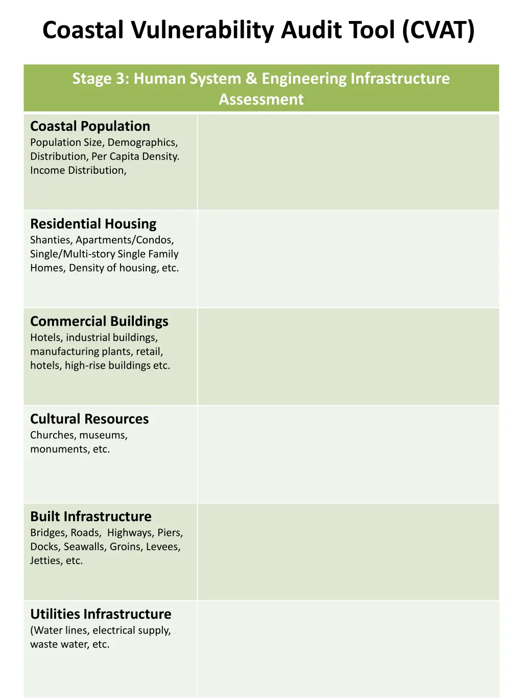 coastal vulnerability audit tool cvat 2