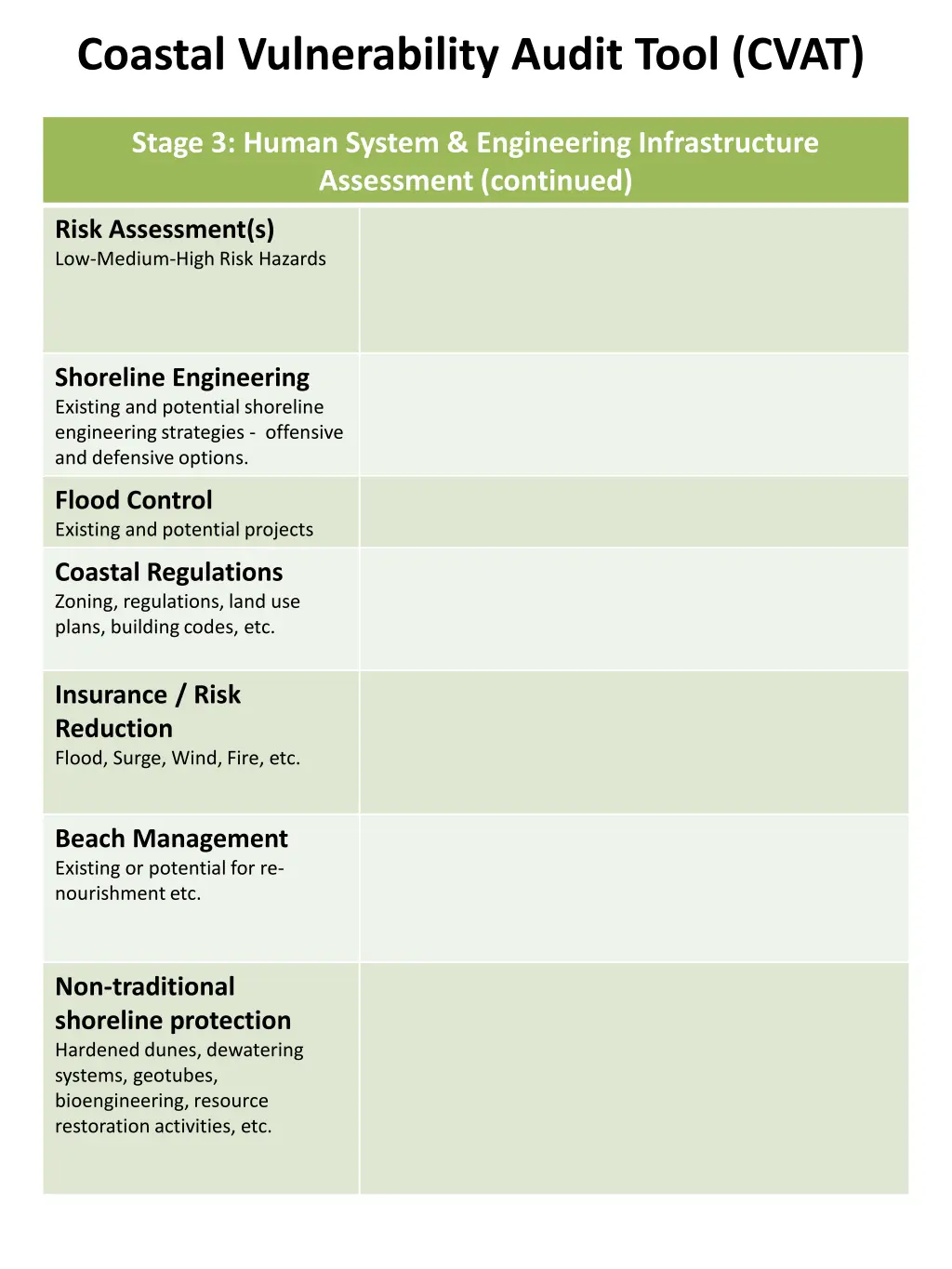 coastal vulnerability audit tool cvat 3