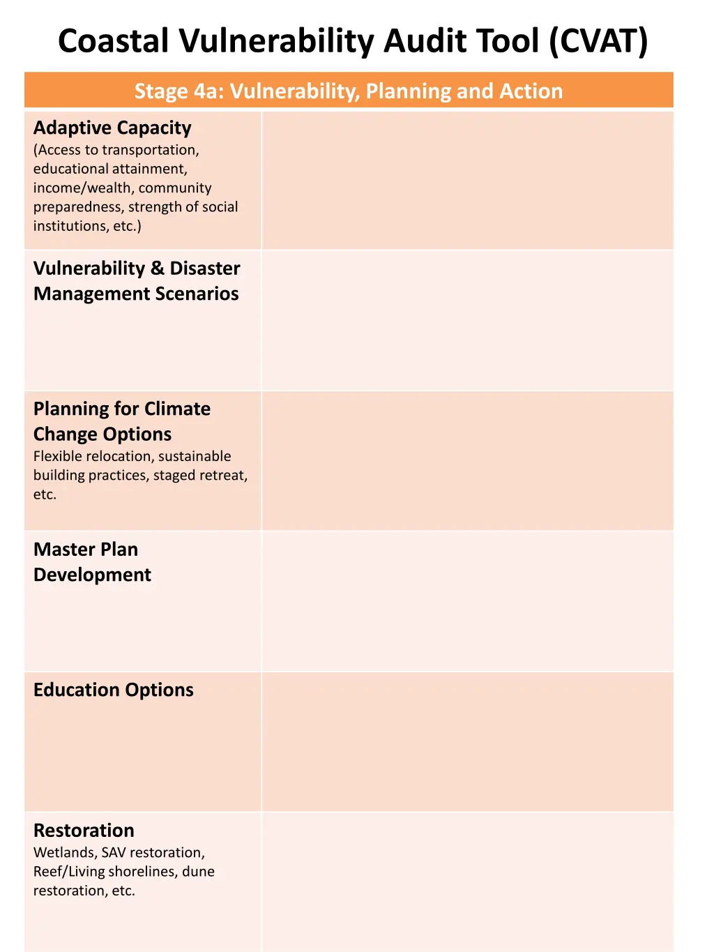 coastal vulnerability audit tool cvat 4