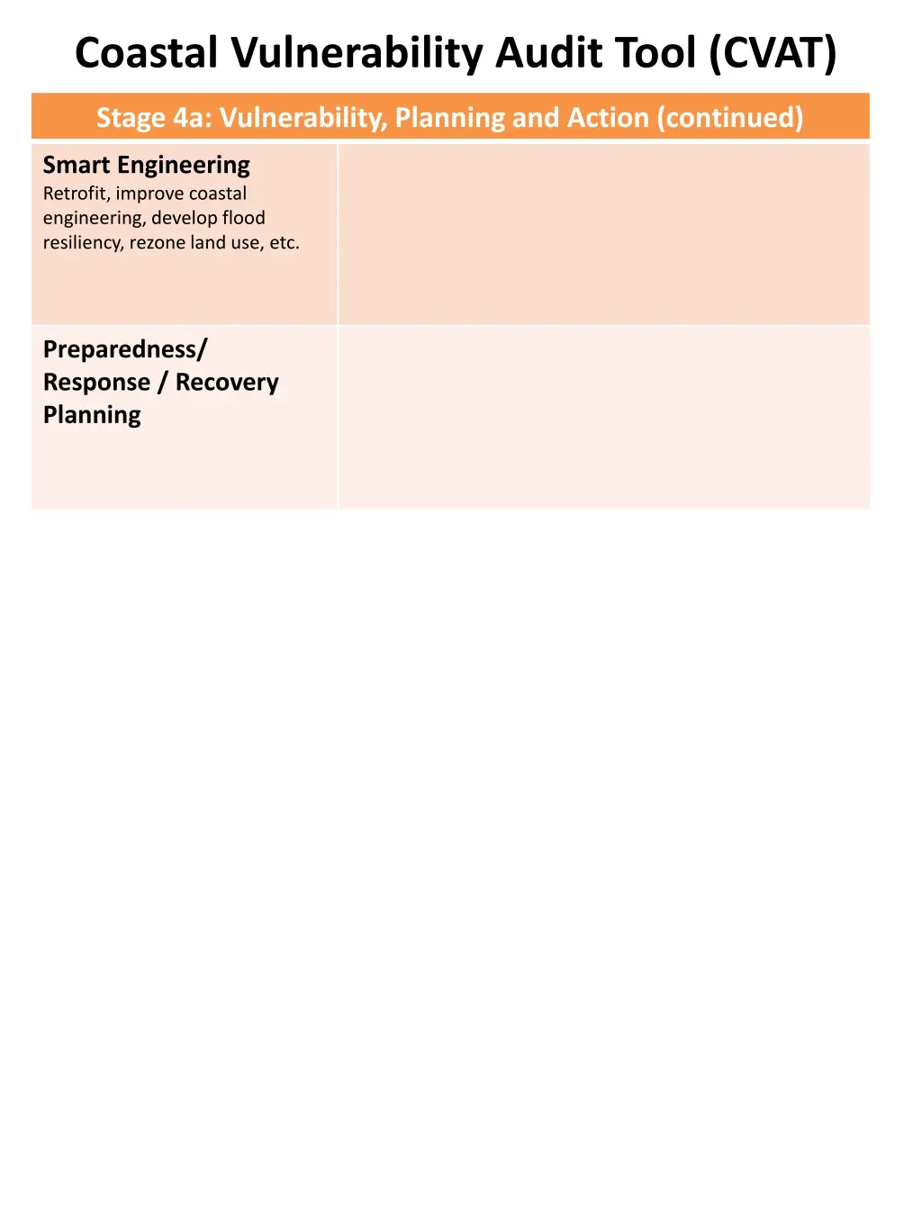 coastal vulnerability audit tool cvat 5