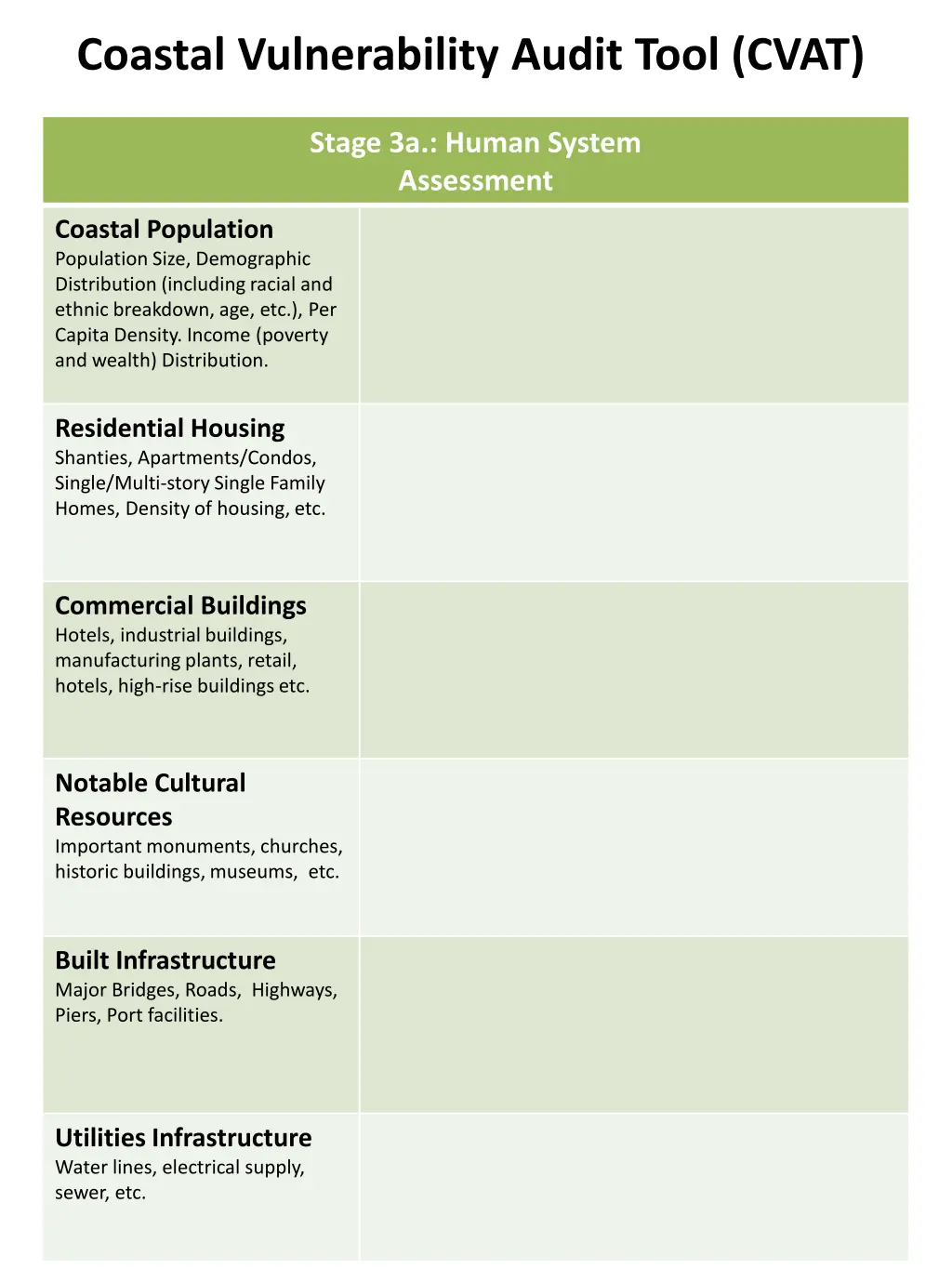 coastal vulnerability audit tool cvat 2