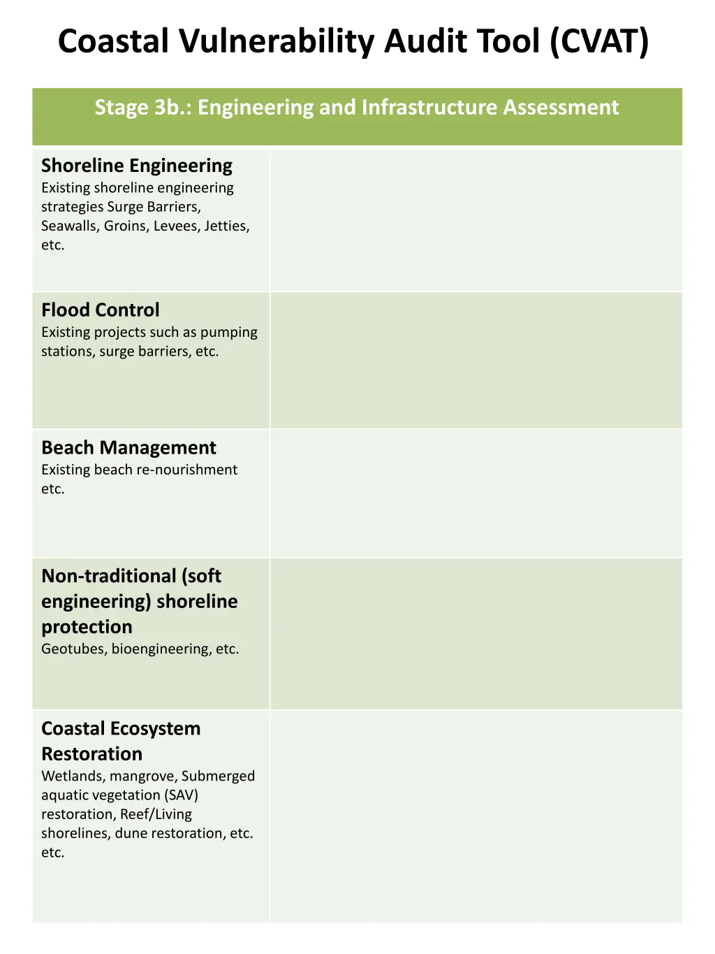 coastal vulnerability audit tool cvat 3