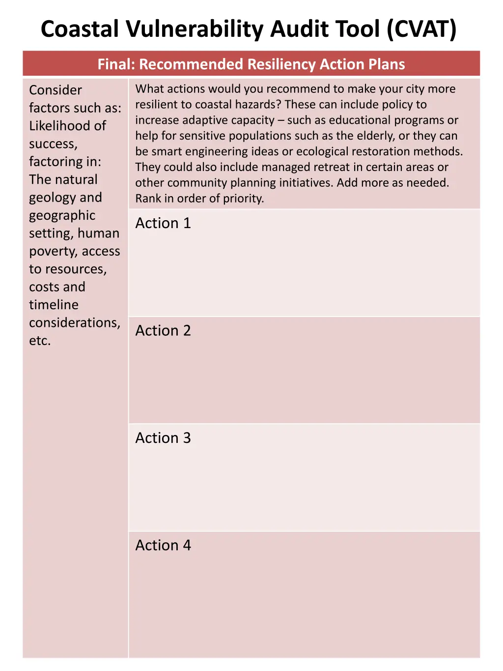 coastal vulnerability audit tool cvat 6