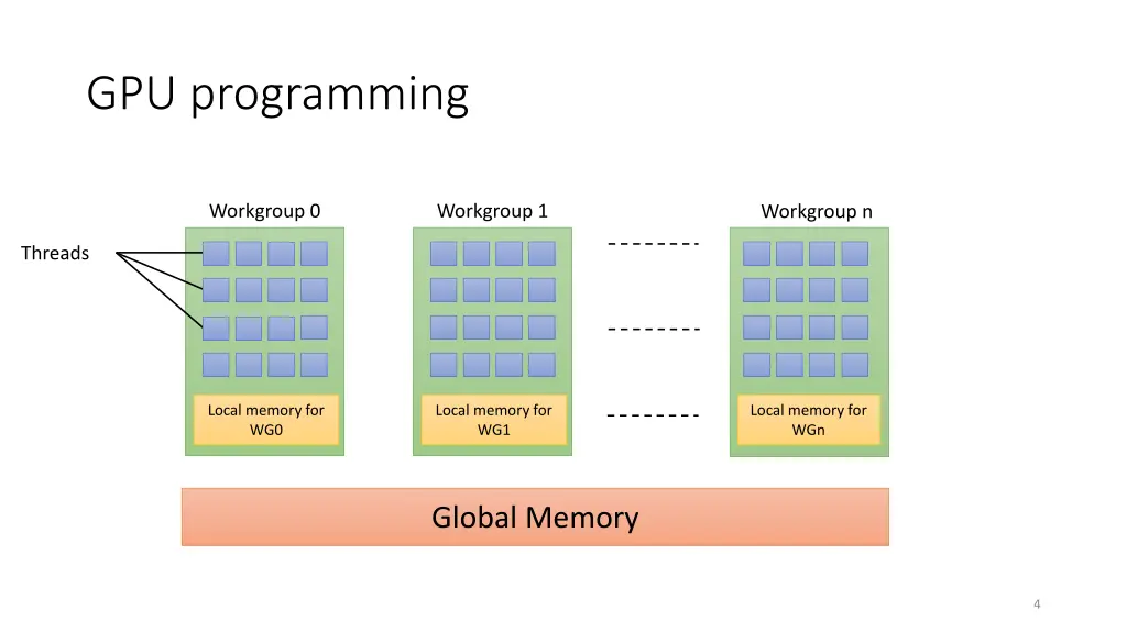 gpu programming 1