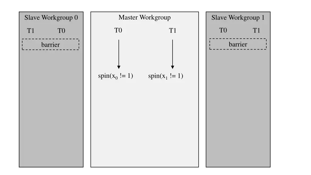 master workgroup 1