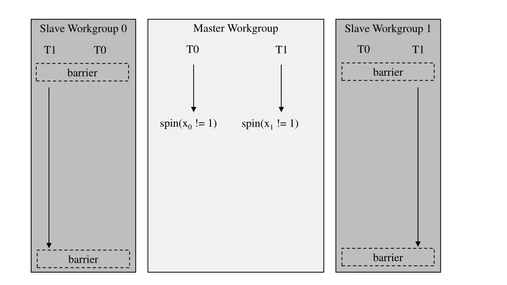 master workgroup 2