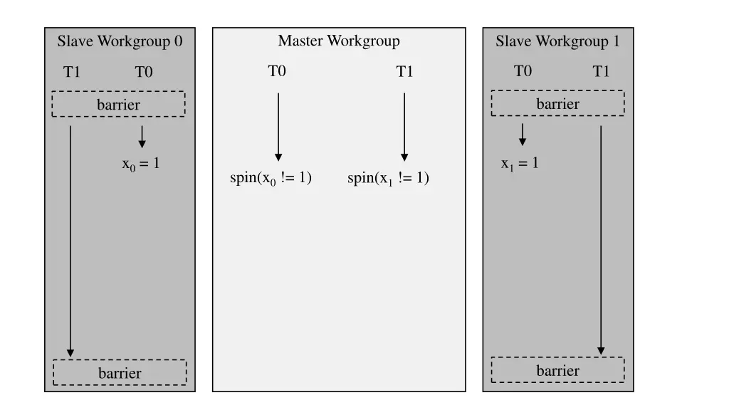 master workgroup 3