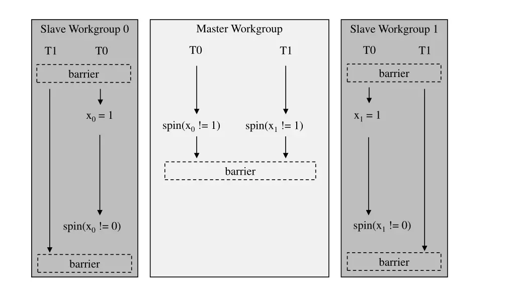 master workgroup 4