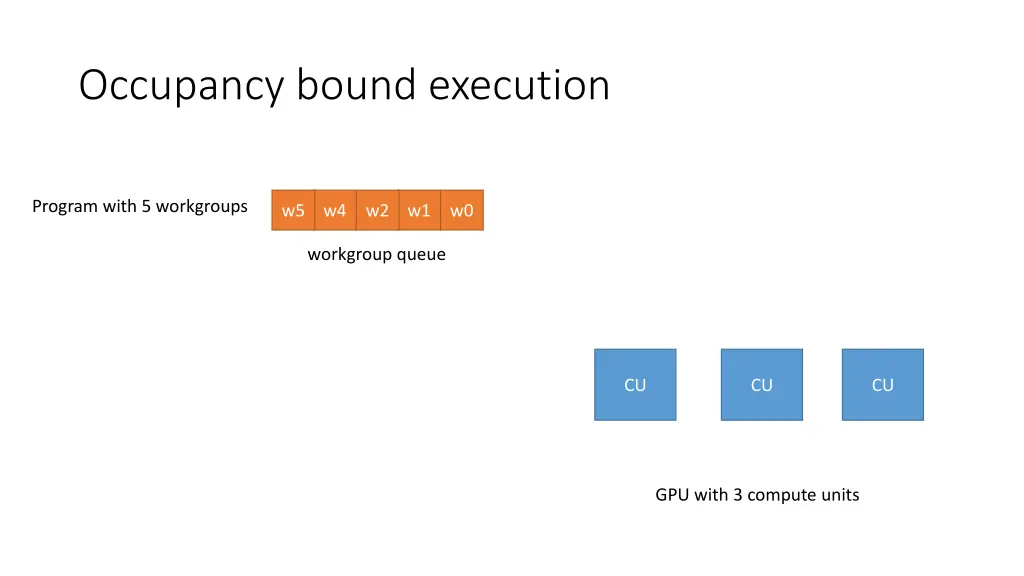 occupancy bound execution 8