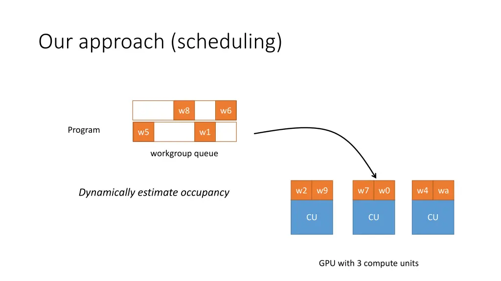 our approach scheduling 2