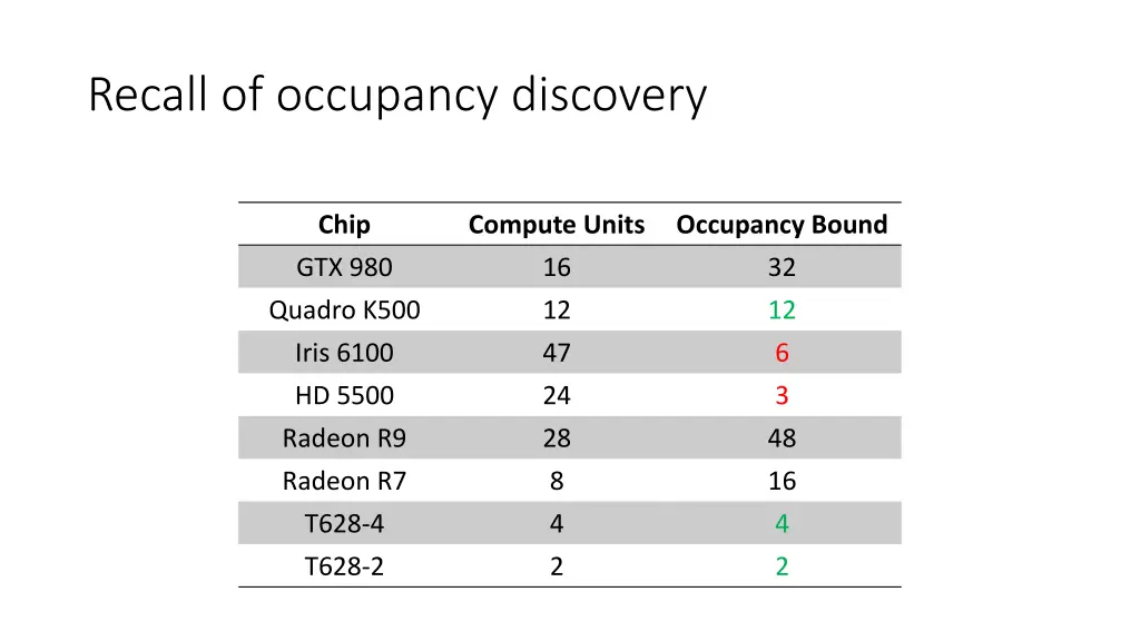 recall of occupancy discovery 1