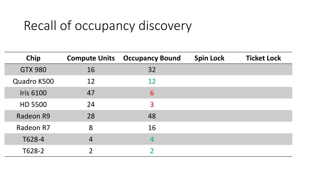 recall of occupancy discovery 2