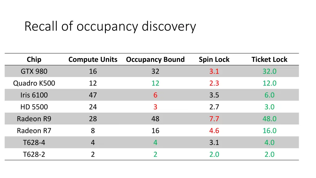 recall of occupancy discovery 4