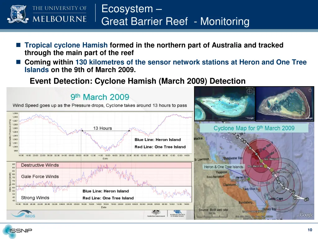 ecosystem great barrier reef monitoring