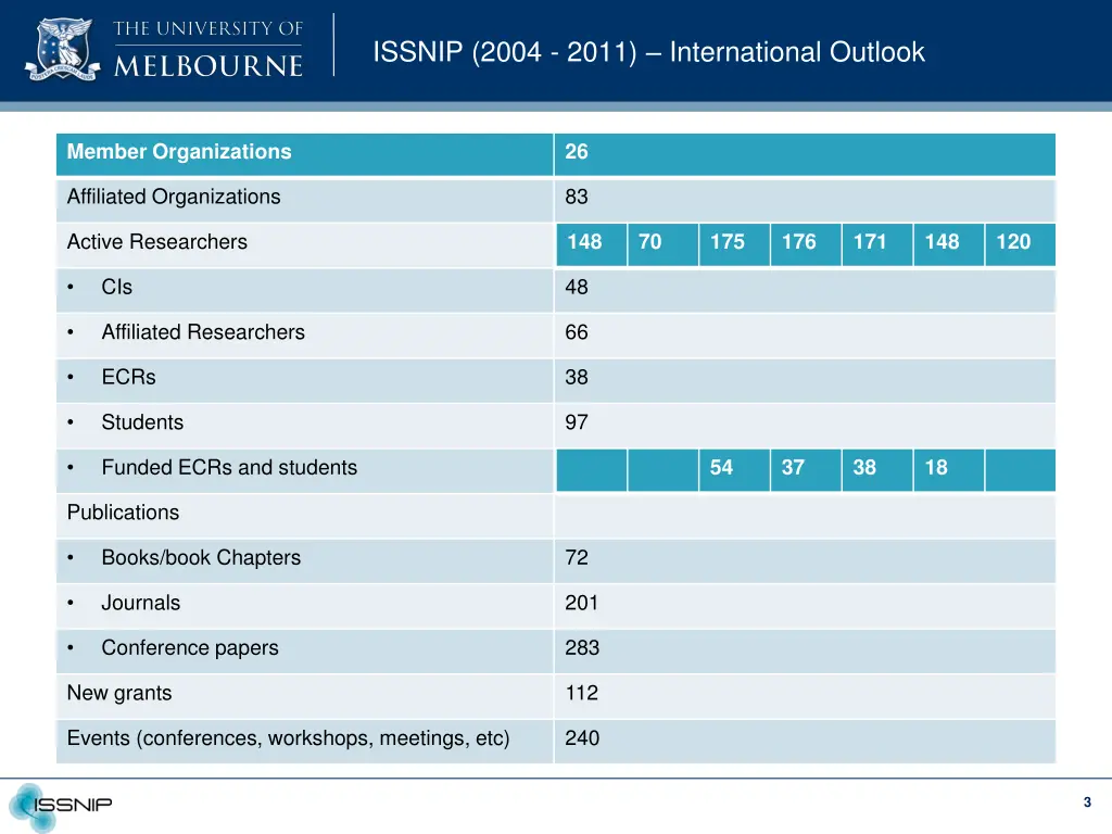 issnip 2004 2011 international outlook