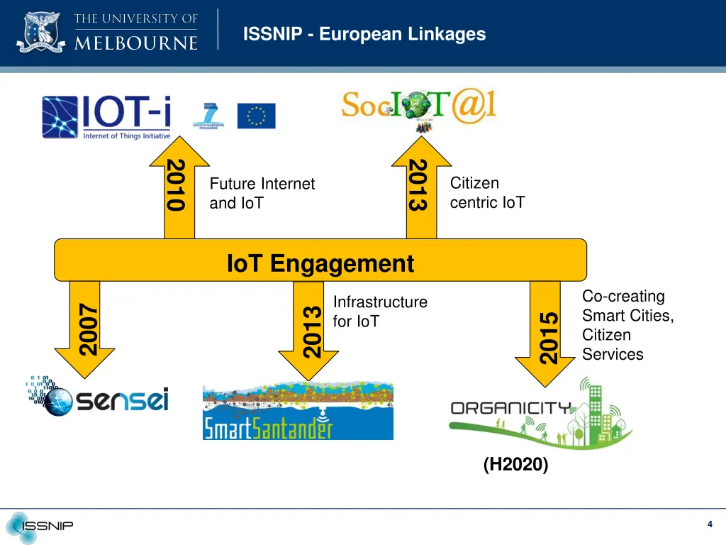 issnip european linkages