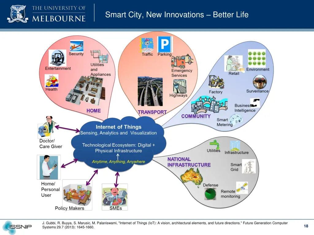 smart city new innovations better life