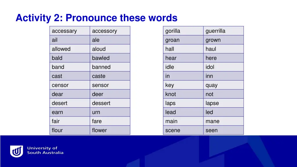 activity 2 pronounce these words