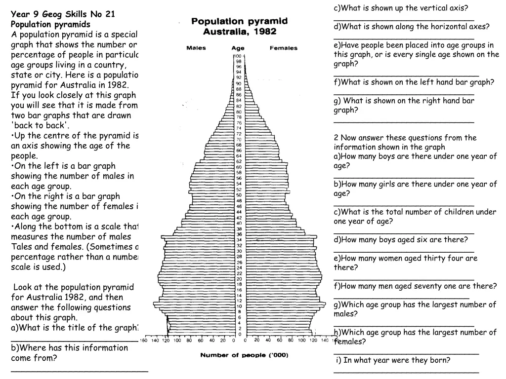 c what is shown up the vertical axis d what