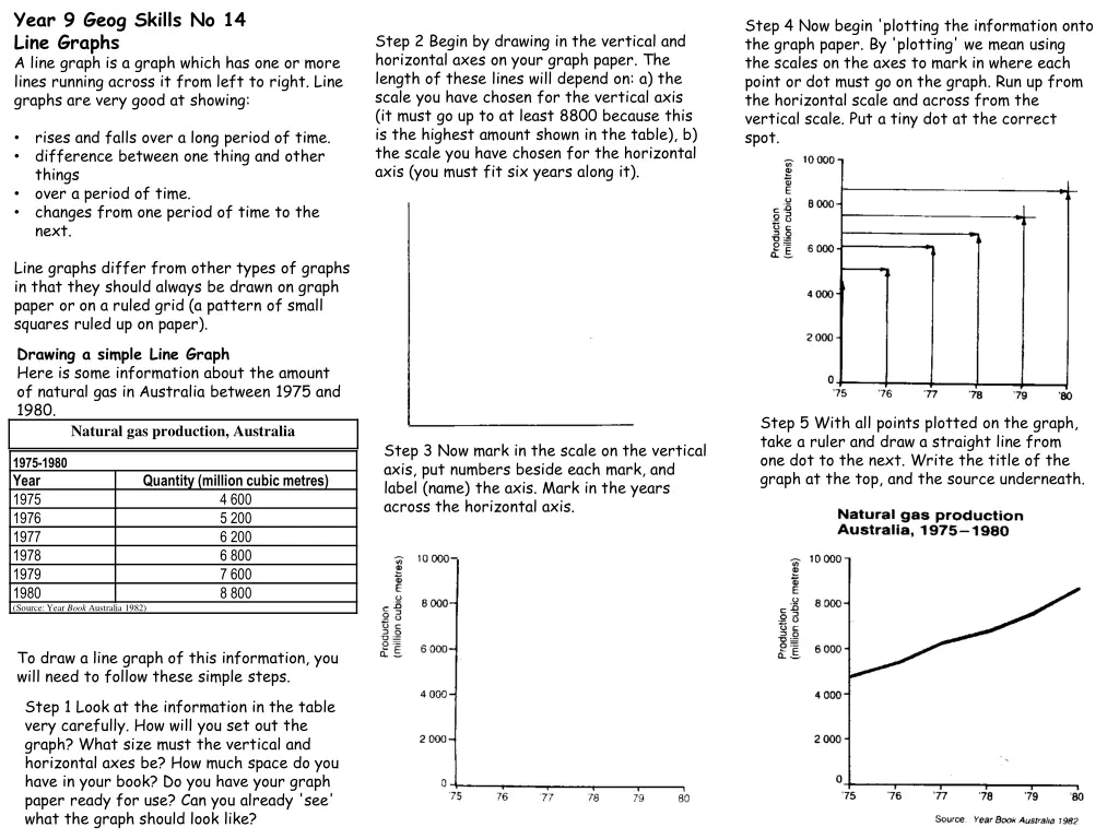 year 9 geog skills no 14 line graphs a line graph