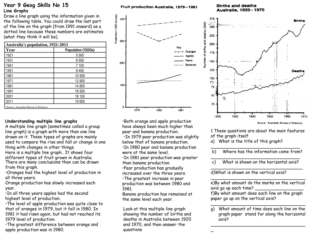 year 9 geog skills no 15 line graphs draw a line