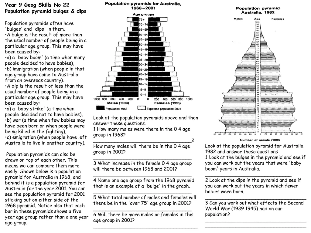 year 9 geog skills no 22 population pyramid