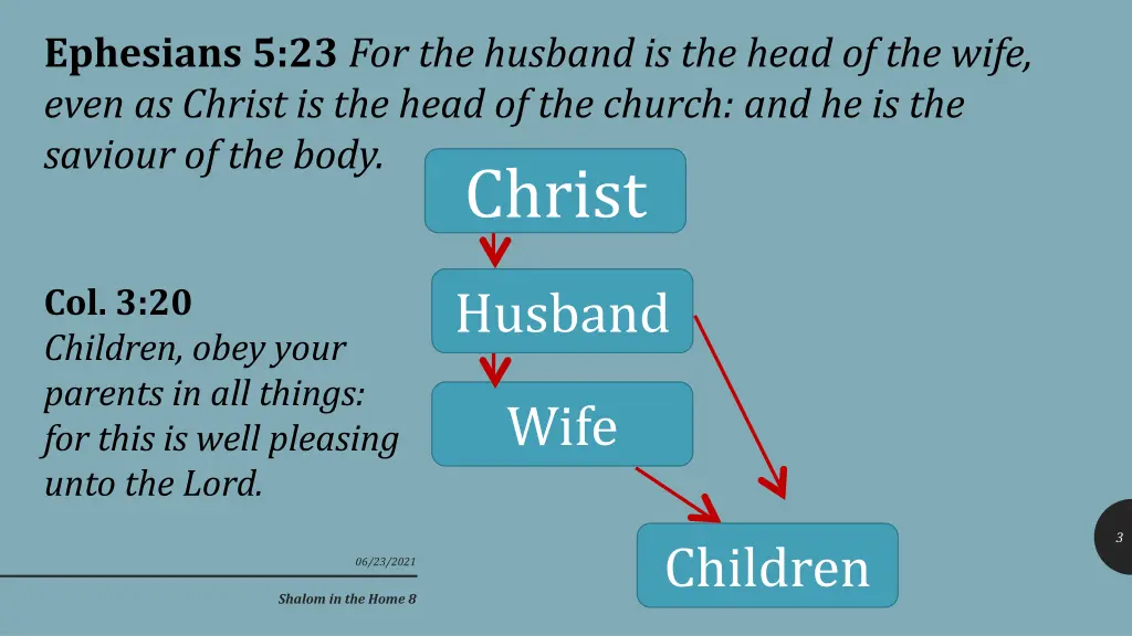 ephesians 5 23 for the husband is the head