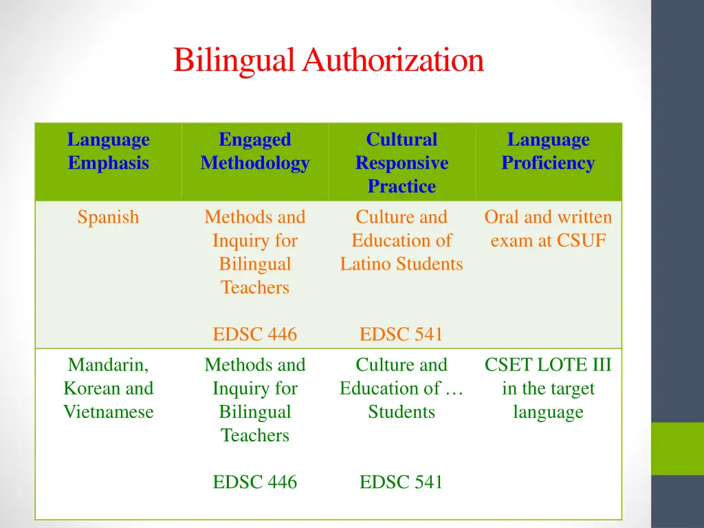 bilingual authorization