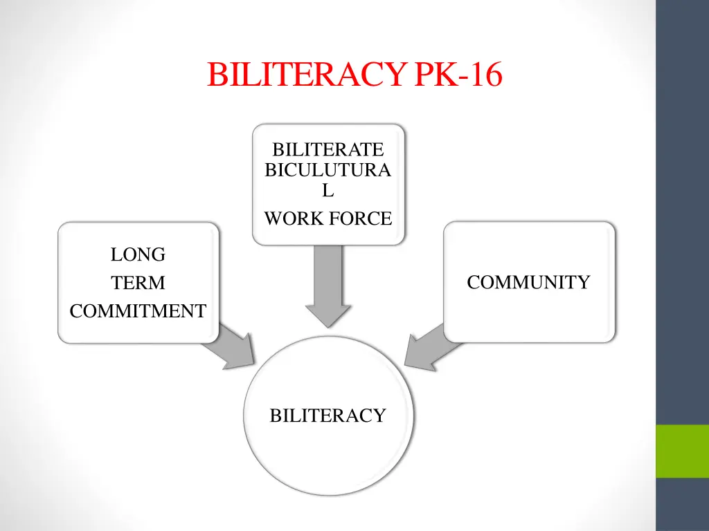 biliteracy pk 16