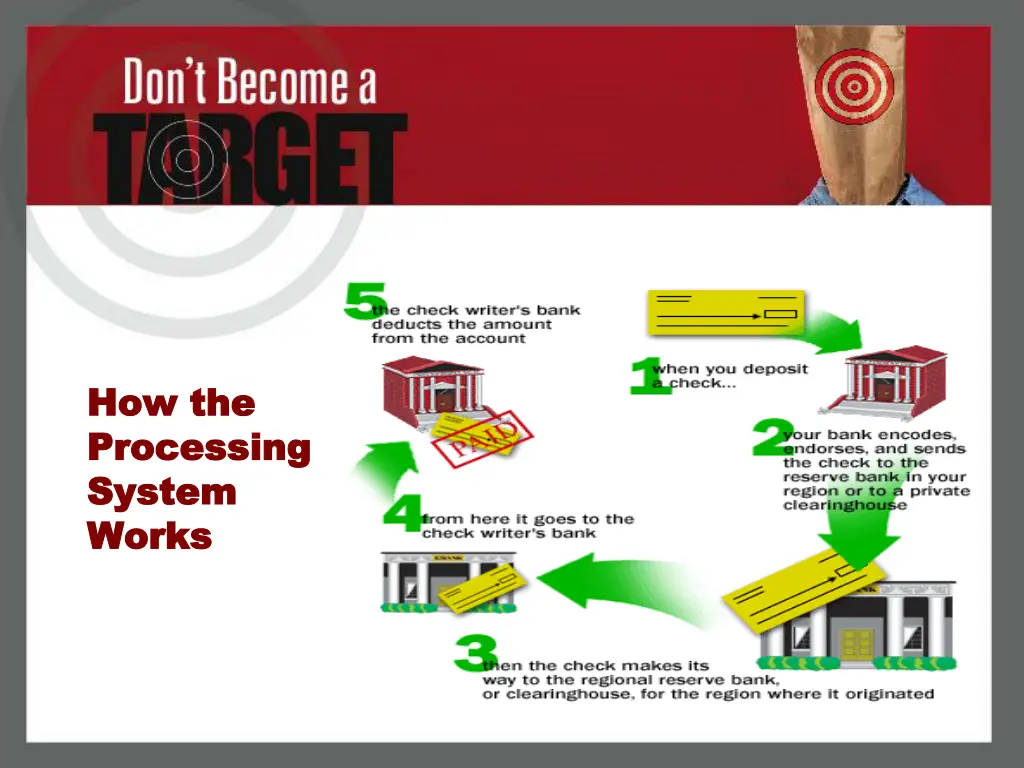 how the how the processing processing system