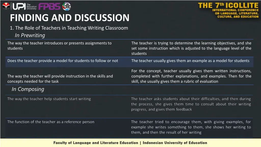 finding and discussion 1 the role of teachers