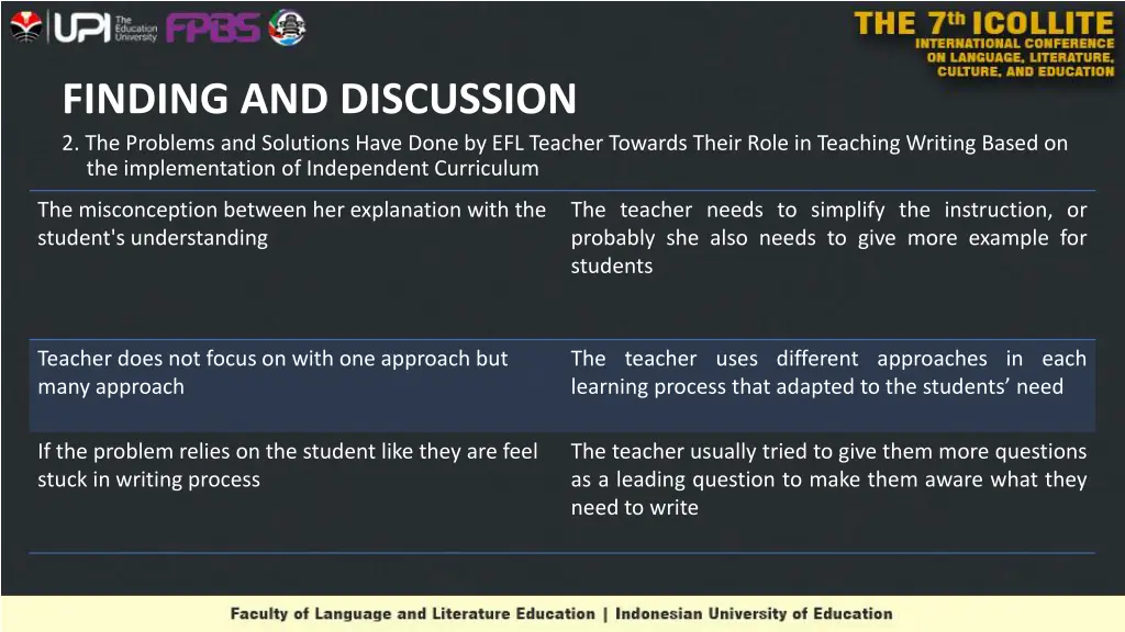 finding and discussion 2 the problems