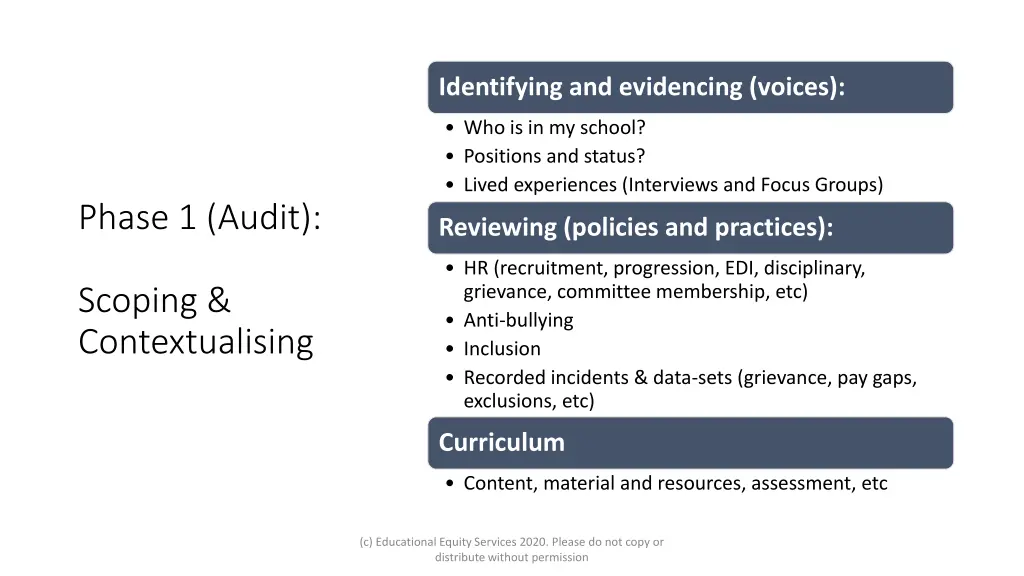 identifying and evidencing voices